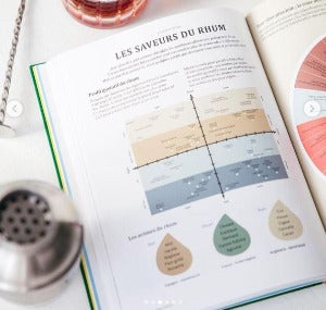 MARABOUT - LIVRE - LE RHUM, C'EST PAS SORCIER - 192 PAGES